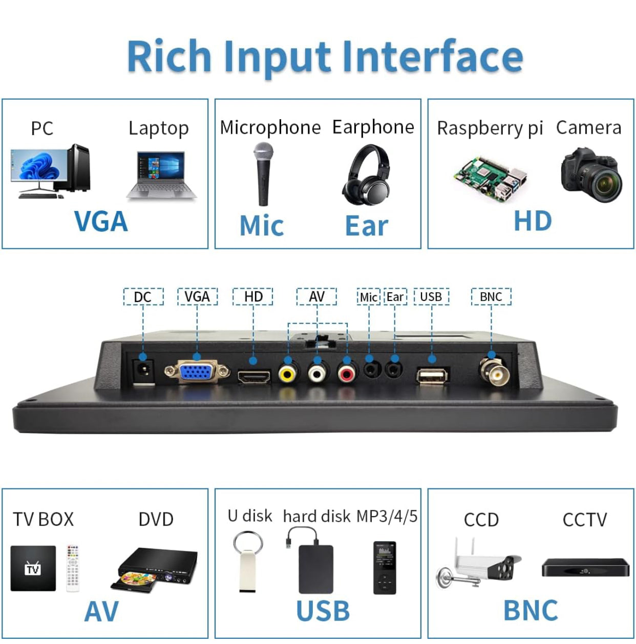 10.1 inch HD Multipurpose Display