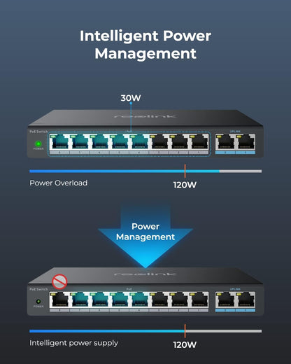 8 PoE Ports, 2 Gigabit Uplink Ports, 120W for All PoE Ports